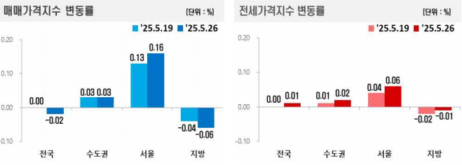 한국부동산원 이미지
