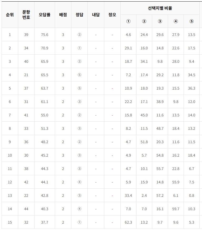 람파스영어학원 이미지