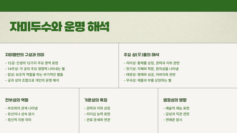 자미성 이미지