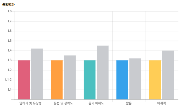 예리엘잉글리쉬전주점 이미지