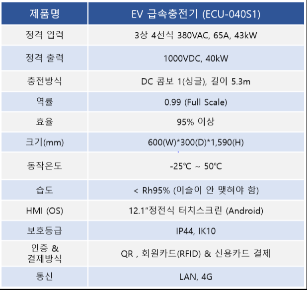 (주)블루네트웍스 이미지