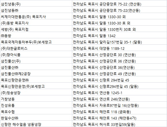 진성물류(주) 이미지