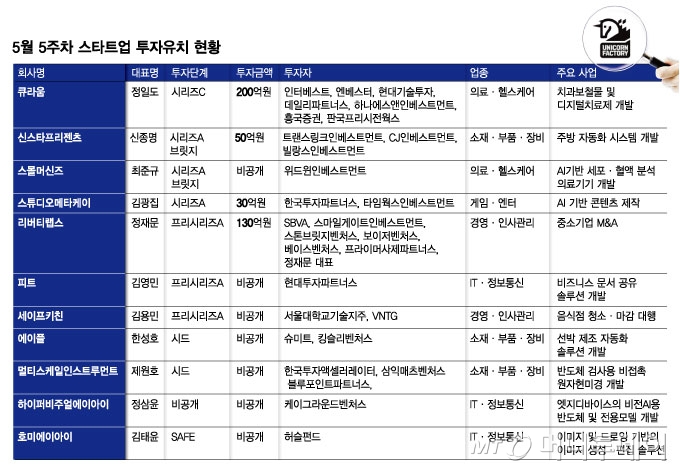 세이프키친 이미지