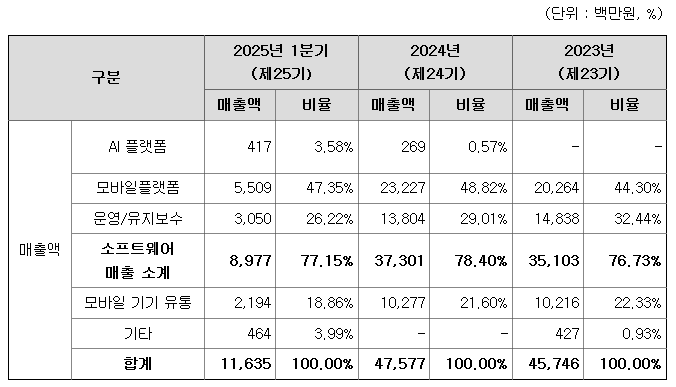 지네트웍스 이미지