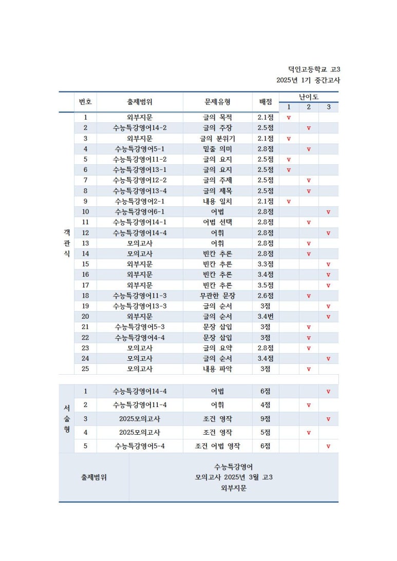 목포덕인고등학교 이미지