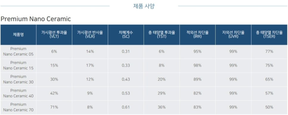 일산후퍼옵틱 이미지