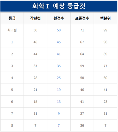 대치스파르타독서실 이미지