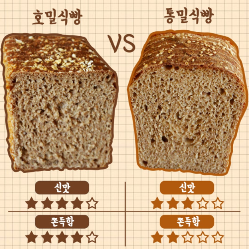 호밀빵 이미지