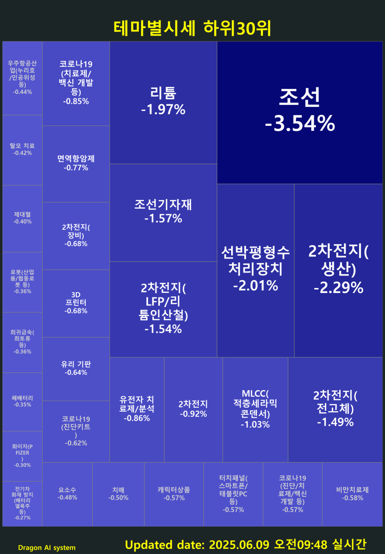 빌리언 컴퍼니 이미지