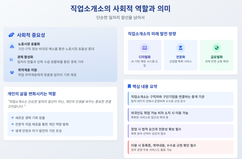 모두 직업소개소 이미지
