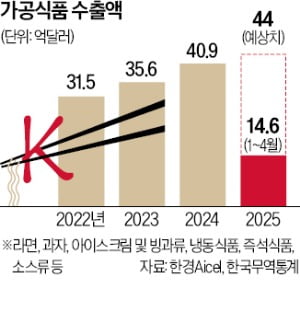 히든푸드 이미지