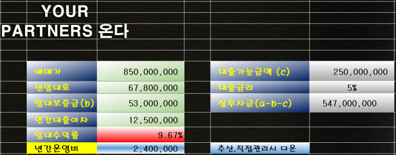 초전농협하나로마트 이미지