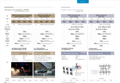 자이스비전센터 송도점 이미지