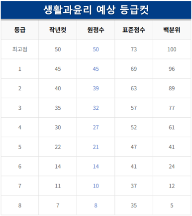 대치스파르타독서실 이미지