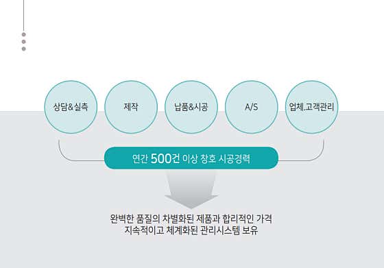 우리하우시스 이미지