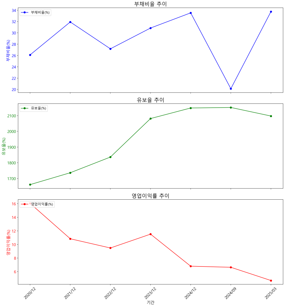 티케이지 이미지