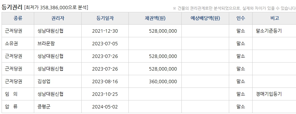 엘케이코퍼레이션(주) 이미지