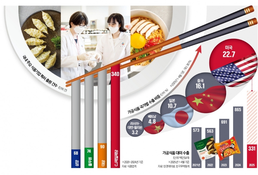 올맛푸드 이미지