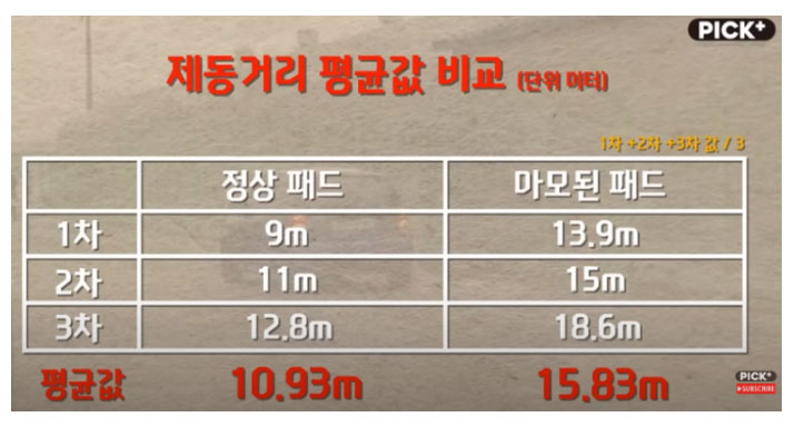 라이온모터스 이미지