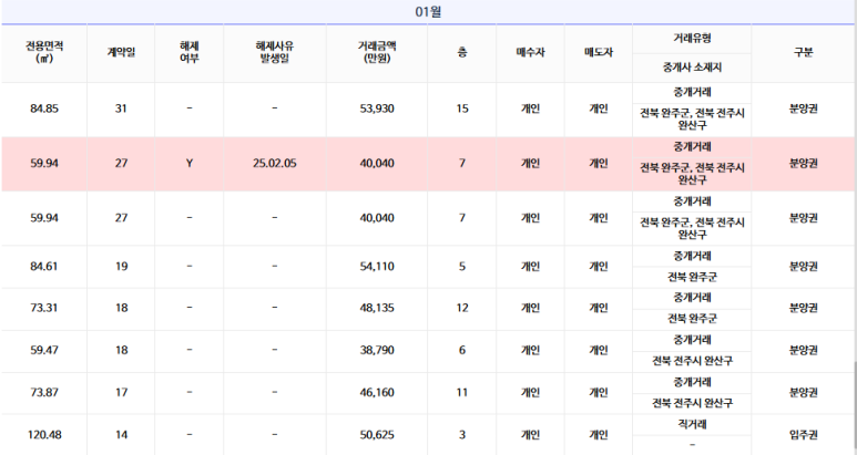 감나무골 편의점 이미지