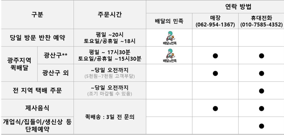 미쓰라반찬효천점 이미지