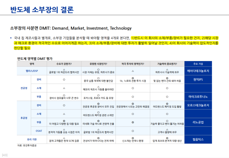 유진투자증권(주) 이미지