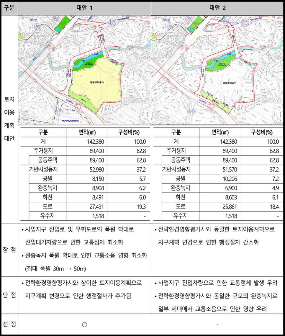 상신개발 이미지