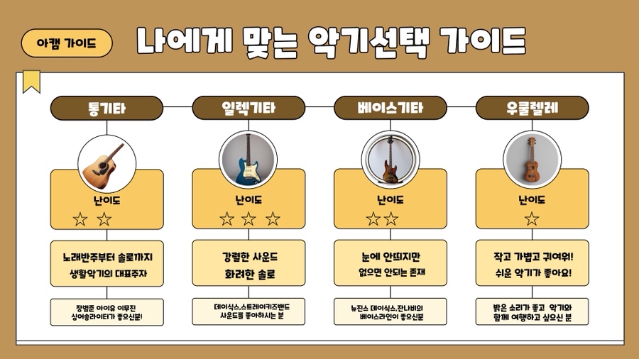 아트캠프71뮤직아카데미 이미지