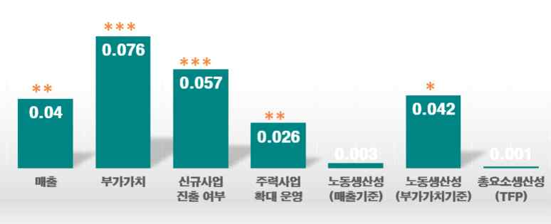 미도인프라 이미지