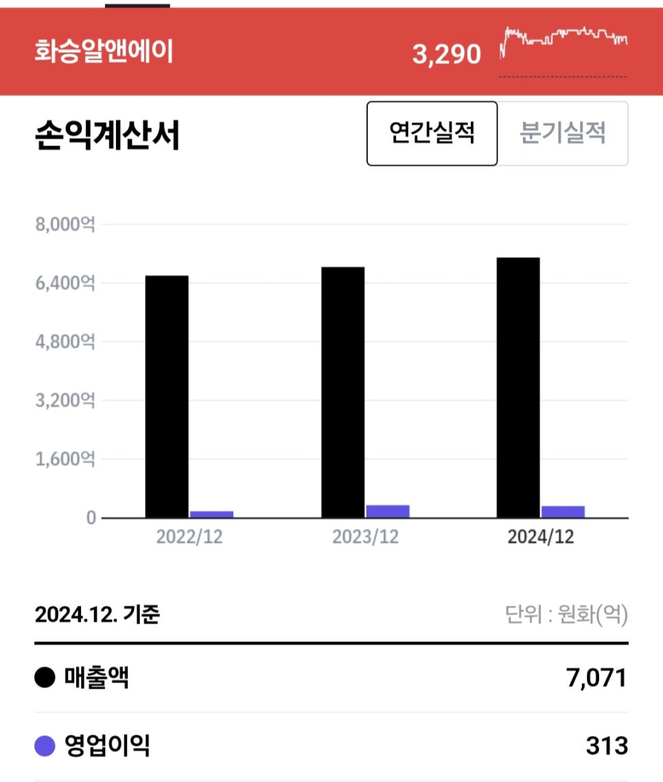 (주)화승알앤에이 이미지