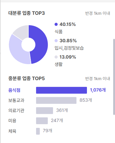 남서울종합시장 이미지