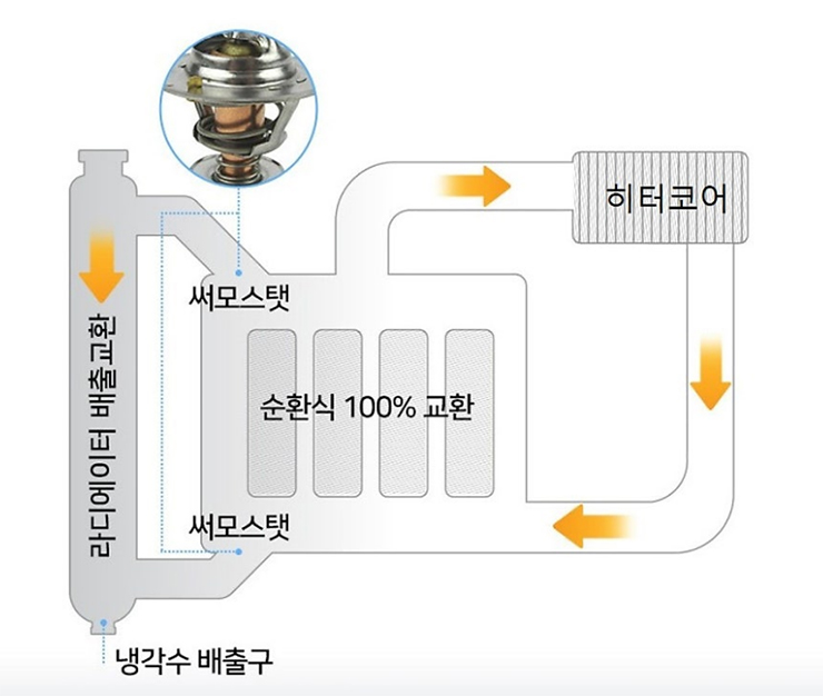 중부카센타 이미지