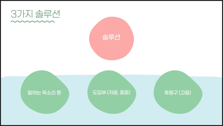 메이크보이스보컬전문학원 이미지
