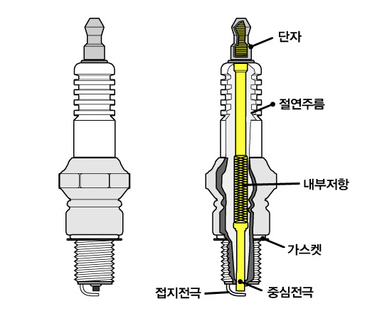 중부카센타 이미지