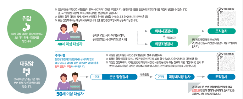 삼송성모내과 이미지