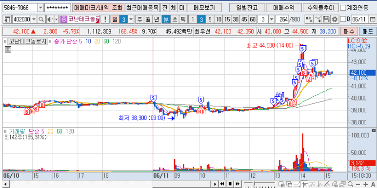 테크놀로지트레이딩 이미지
