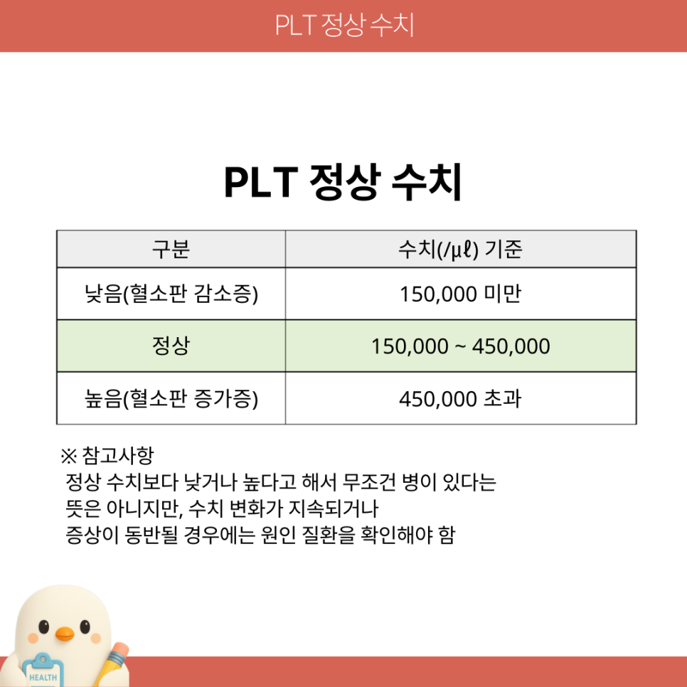 PLT 정상수치 : 혈소판 수치 높으면 낮으면? 해석 요점 : 네이버 블로그