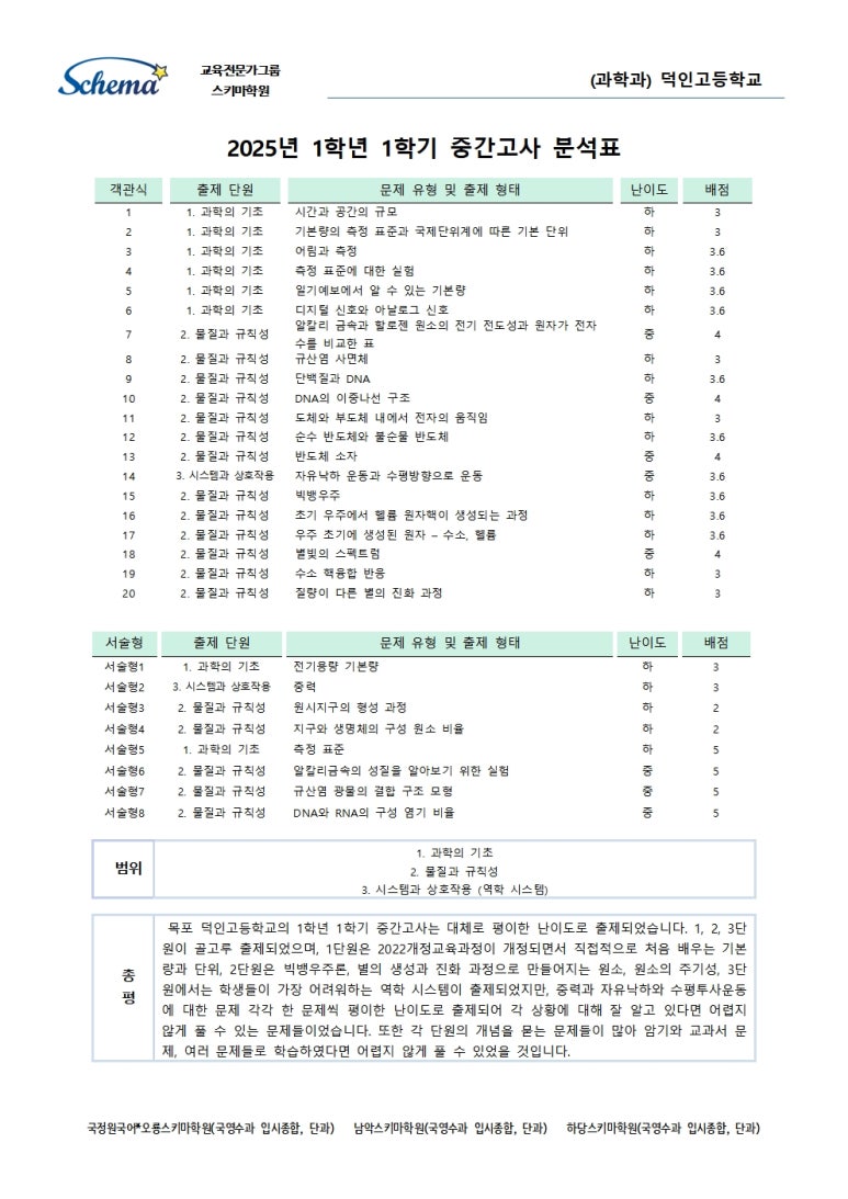 목포덕인고등학교 이미지