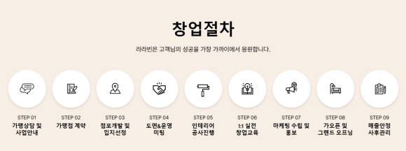 라라빈 이미지