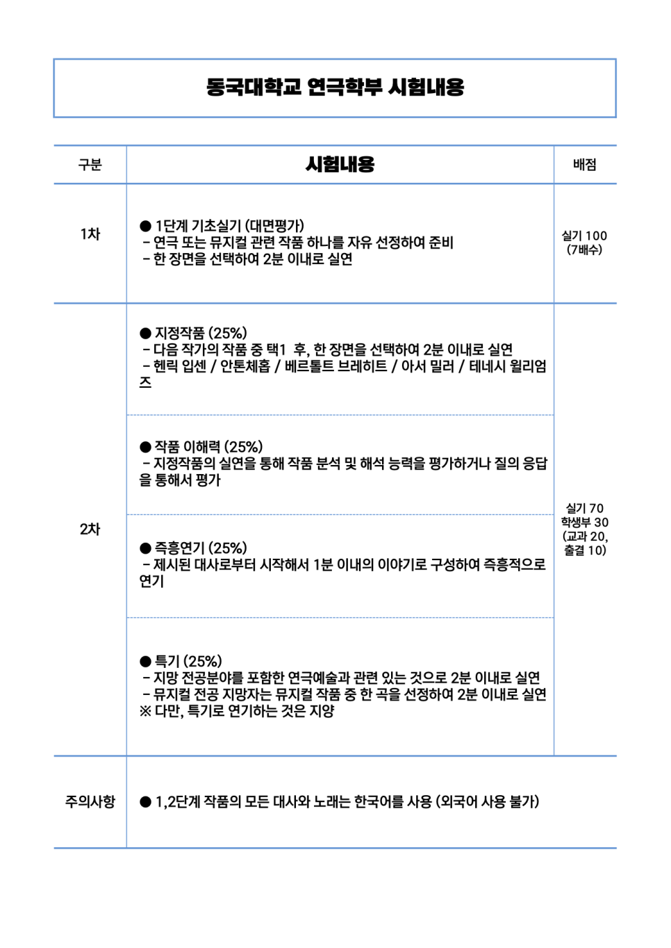 빈액팅뮤지컬연기학원 이미지