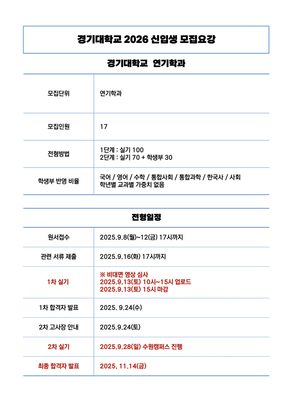빈액팅뮤지컬연기학원 이미지