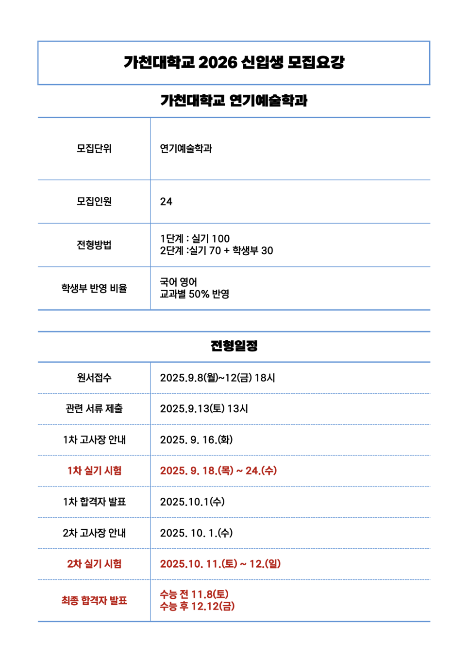 빈액팅뮤지컬연기학원 이미지