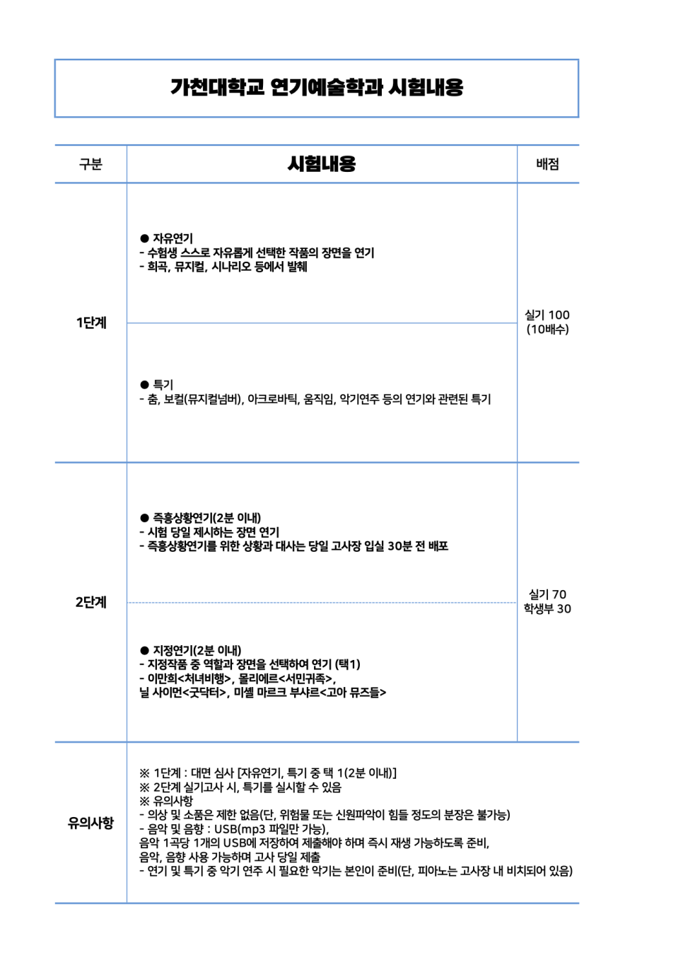 빈액팅뮤지컬연기학원 이미지