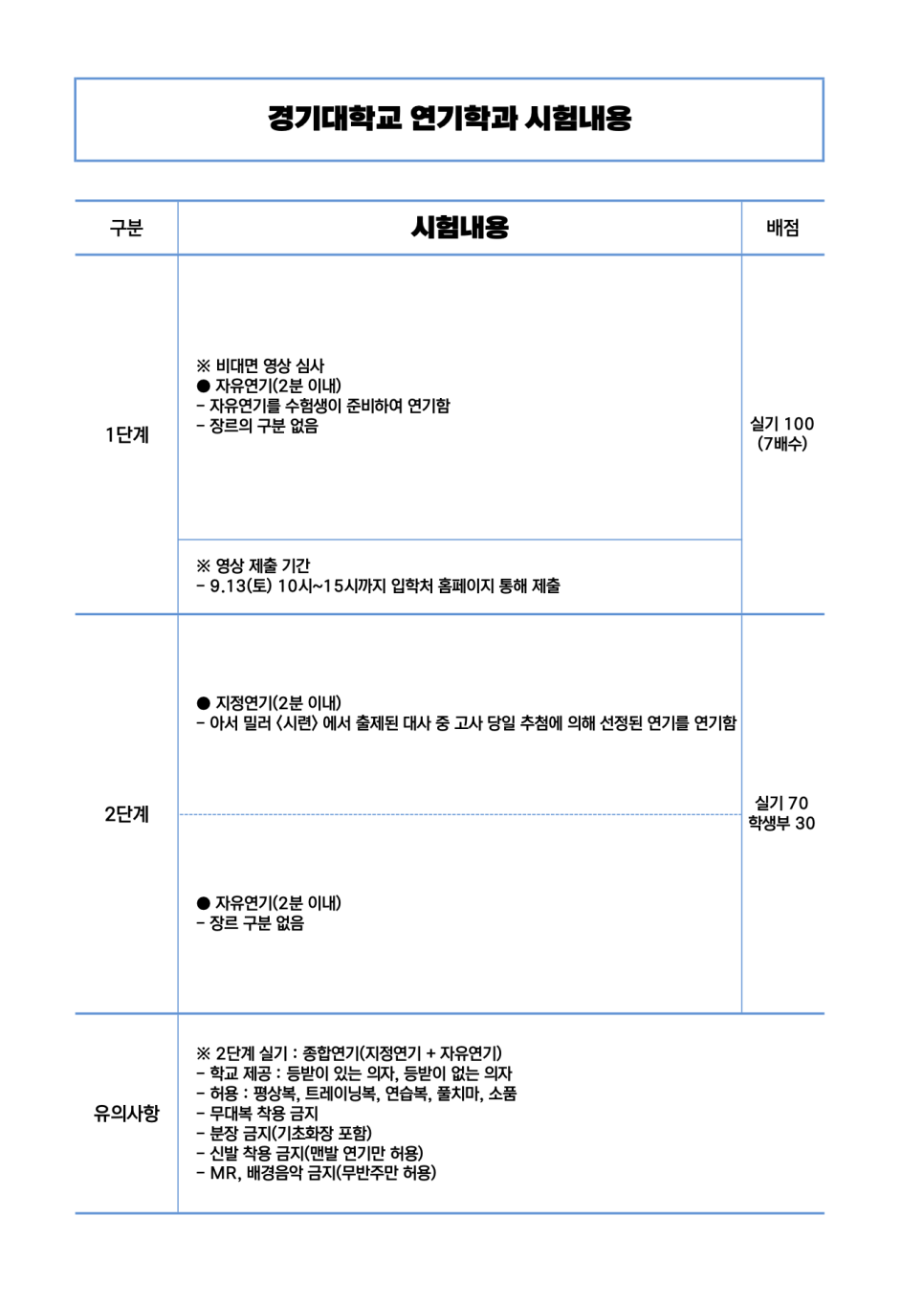 빈액팅뮤지컬연기학원 이미지
