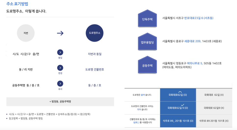 에스디티 이미지