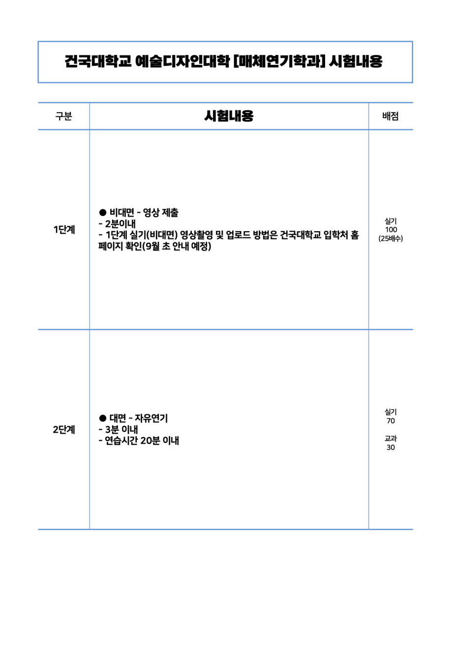 빈액팅뮤지컬연기학원 이미지