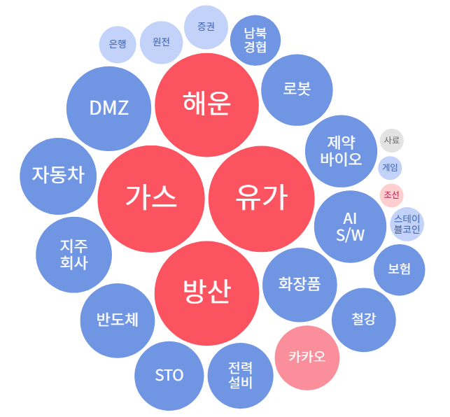 SK극동석유 이미지