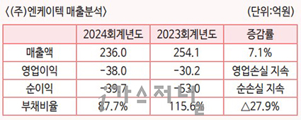 (주)엔케이텍 이미지
