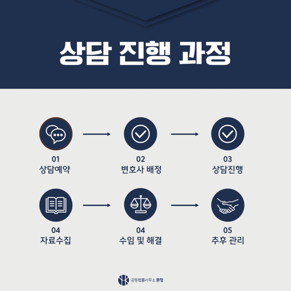공동법률사무소문정 이미지