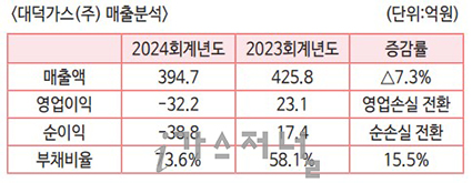 대덕가스(주) 이미지